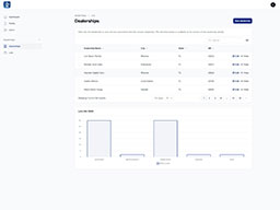 GoCarHub - Data Processing